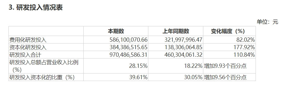 恒峰g22官方网站盘中跌超10% 中微公司披露经营情况：上半